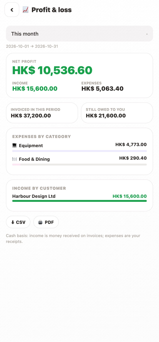 Profit and loss report