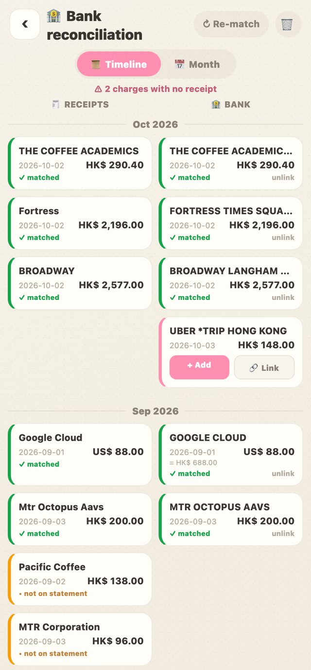 Ceipty 銀行對數:十月的收據與信用卡月結單逐筆對上,一筆 Uber 消費標示為未有收據,另一筆 US$88 消費按銀行結算的 HK$688 入帳。